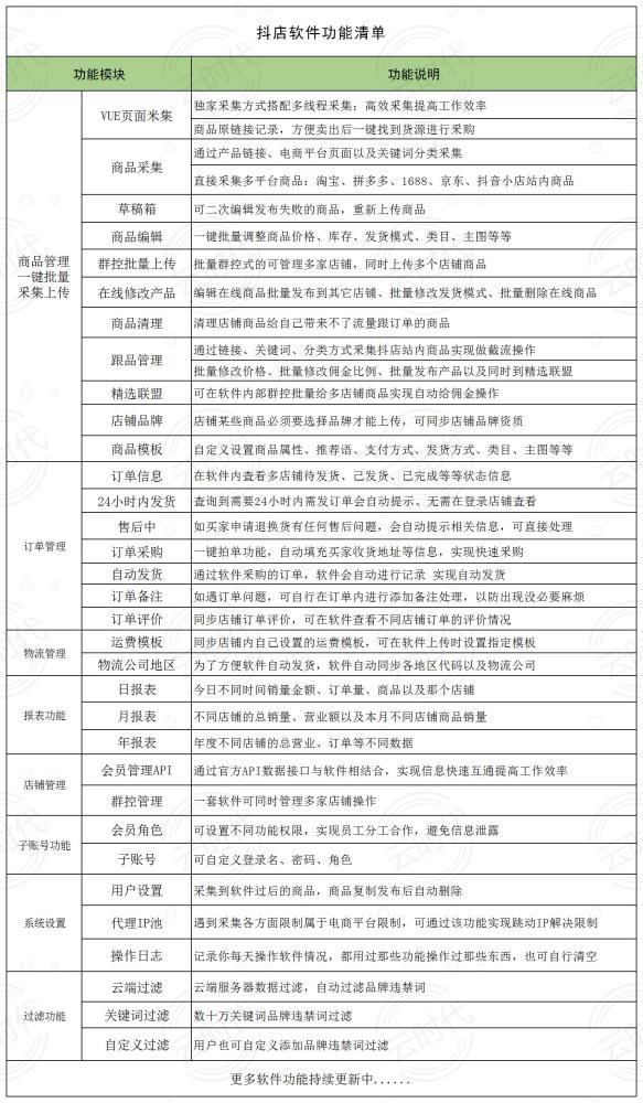 抖音小店ERP辅助软件多功能一体化一键采集上传自动拍单发货