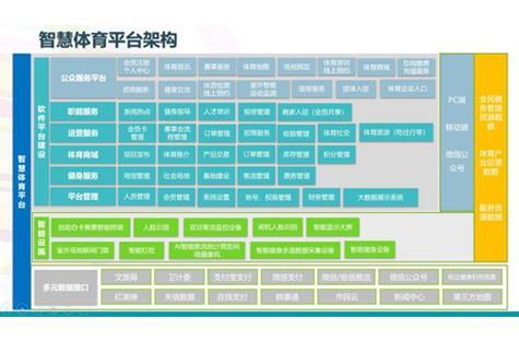 体育场馆运营管理系统