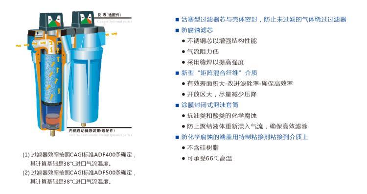 汉粤净化过滤器滤芯