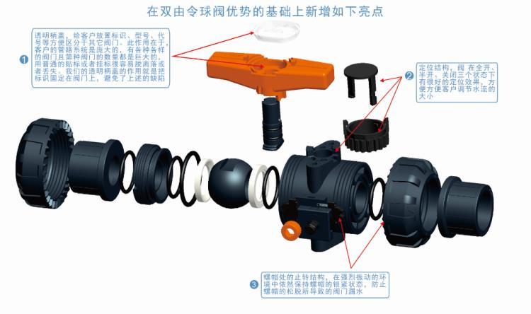 三厘三登工业PVC管路系统法兰式双由令球阀-定式双由令球阀