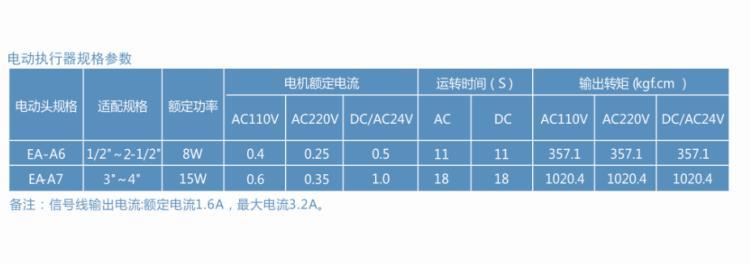 厦门三厘-电动流量调节阀-485通信-模拟量-电动双由令球阀