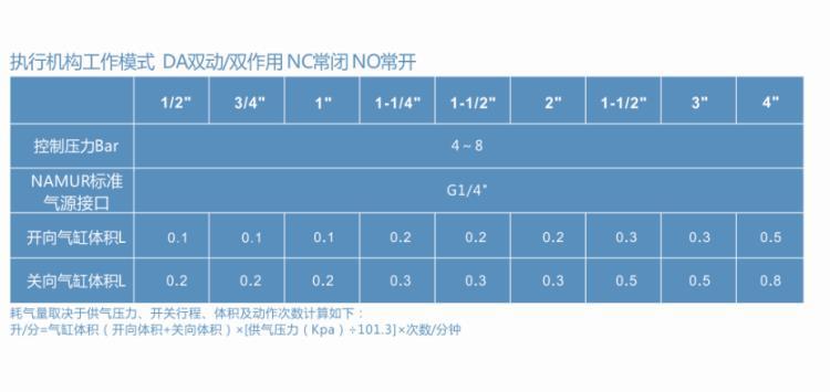 厦门三厘塑料阀门管道件-腐蚀老化抗冲击开常闭-气动双由令球阀