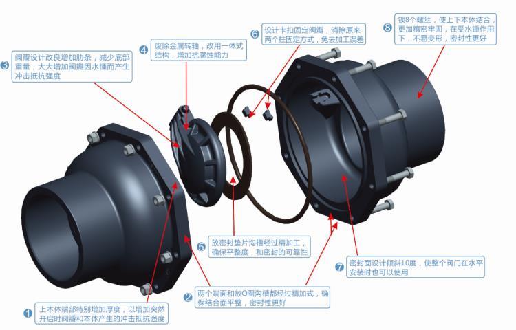 厦门三厘单向阀单流阀逆止阀翻板插口式止回阀-翻板法兰式止回阀