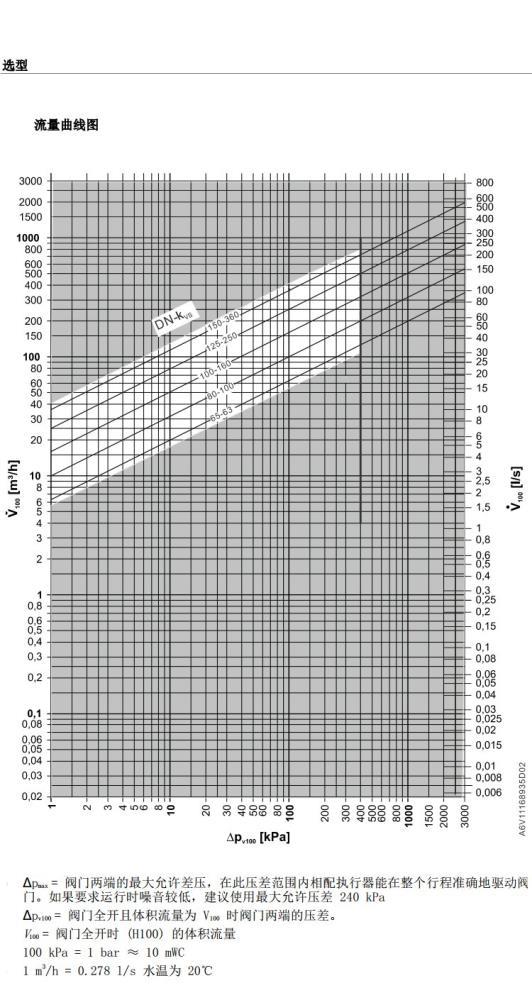 西门子VAF41.65-6.3法兰球阀