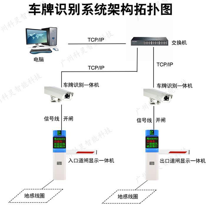 圣卓电动门-济南周村邹平滨州高青张店章丘电动伸缩门道闸系统