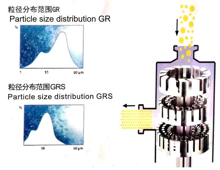 江苏思峻高速分散设备分散机分散工艺高剪切分散机纳米材料分散机