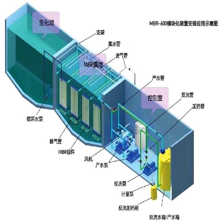 MBR膜生物反应器一体化污水设备江苏厂家