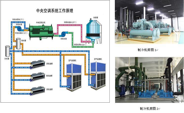 供应中央空调系统工程-中央空调设计施工维护保养-广州凌富机电