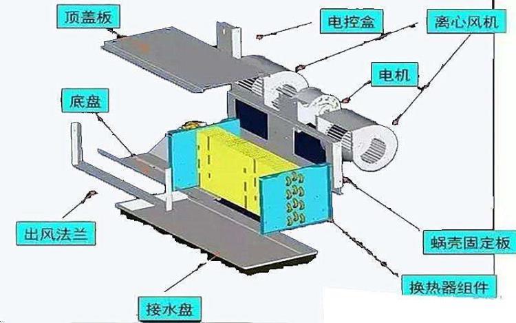 供应中央空调系统工程-中央空调设计施工维护保养-广州凌富机电