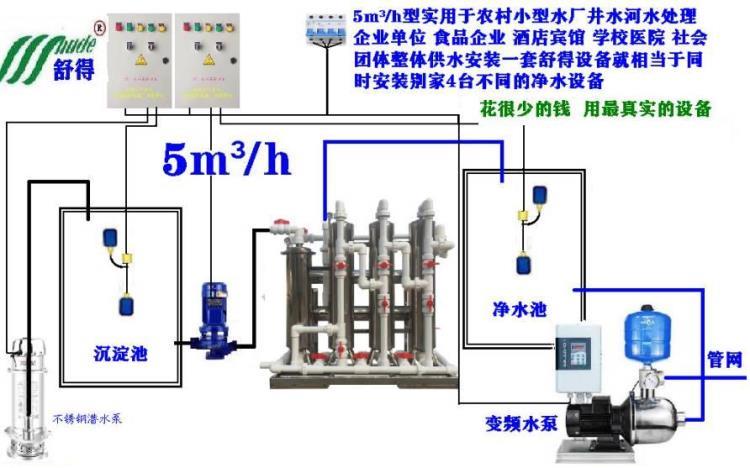 供应舒得牌农村新型水厂建设井水河水全自动过滤净化一体机