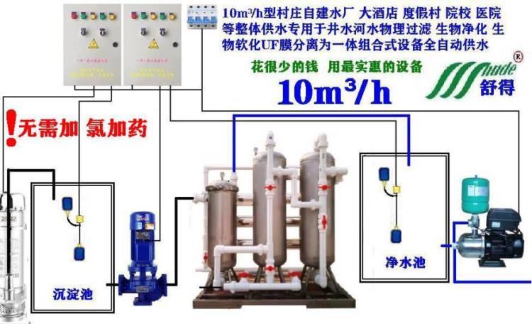 供应舒得牌农村新型水厂建设井水河水全自动过滤净化一体机