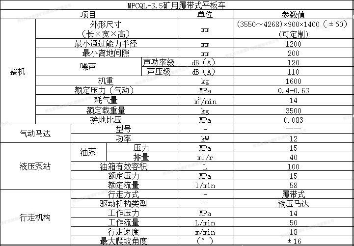 河北菲克森煤矿矿用履带式平板车