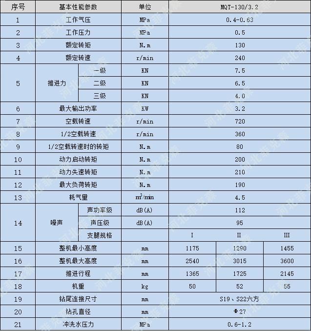 河北菲克森气动锚杆钻机