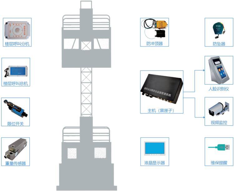 智慧工地升降机管理