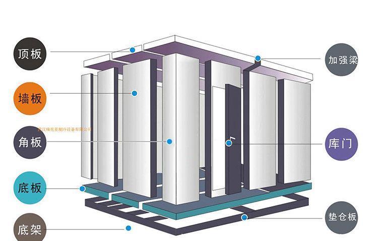 閬中凍庫安裝 閬中冷庫安裝 閬中農業(yè)凍庫 閬中果蔬凍庫