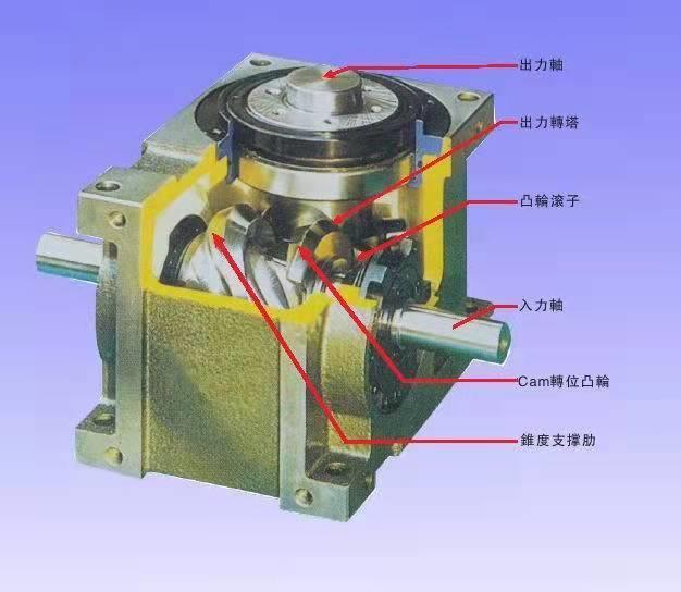 上海晟諶分割器 高精密140DF-5-270價格