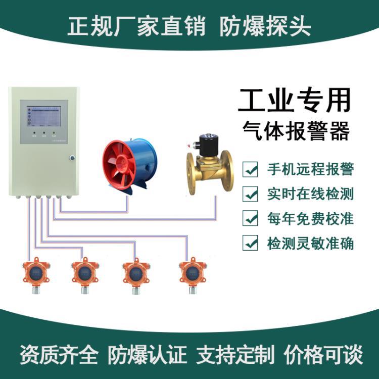 可燃气体探测报警器工业防爆固定式防爆氧含量探测器浓度泄漏检测