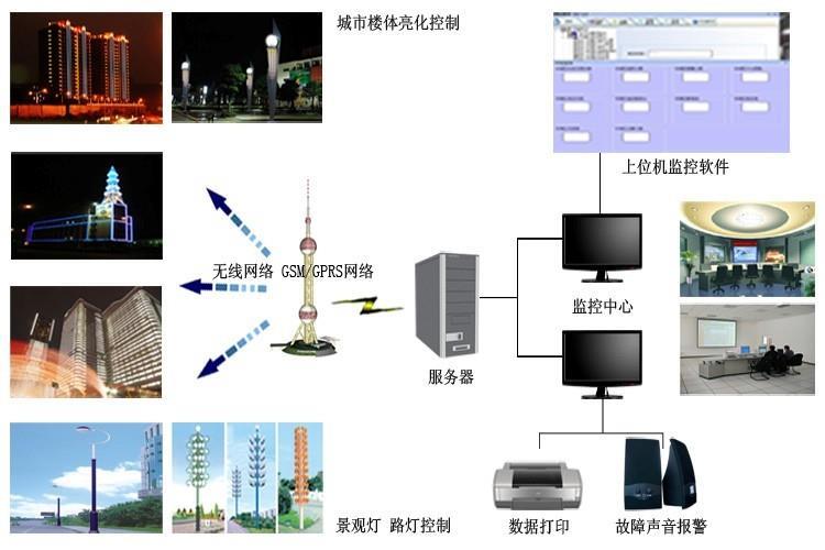 景觀燈控制系統(tǒng)濟南惠馳