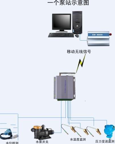 短信無線報(bào)警系統(tǒng)濟(jì)南惠馳