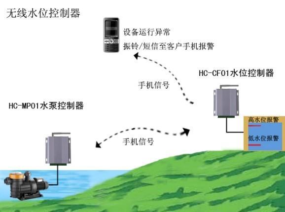 遠程無線水位控制器濟南惠馳
