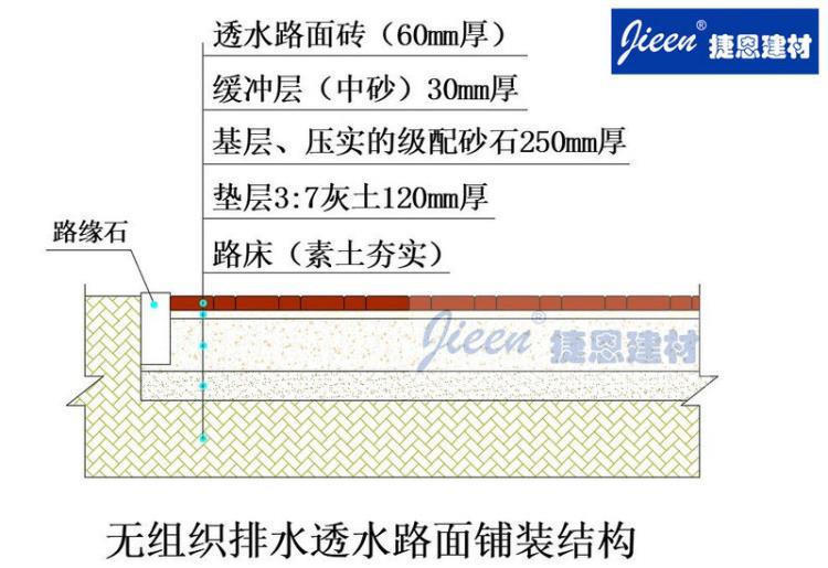 郑州透水砖 铺装透水路面砖工序流程 捷恩建材