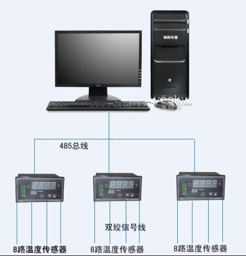 短信遠(yuǎn)程報警系統(tǒng)濟(jì)南惠馳