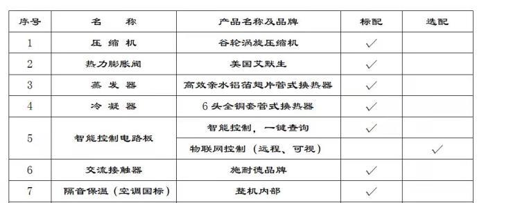 常州镇江南通无锡连云港蒸发冷省电空调厂家批发