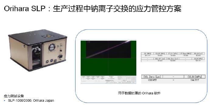 定量折原散亂光SLP-2000應力儀