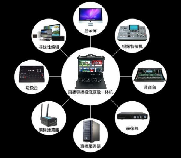 TDM-550S虚拟导播直播一体机