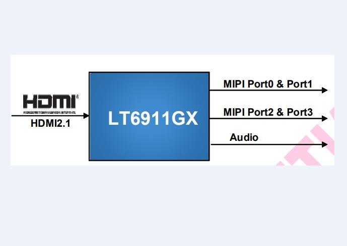 LT6711GX-HDMI2.1到DP1.4轉(zhuǎn)換器