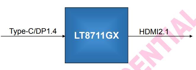 LT8711GX-Type-C-DP1.4到HDMI2.1