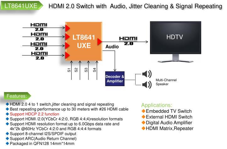 LT8641UXE HDMI2.0-1.4交换机