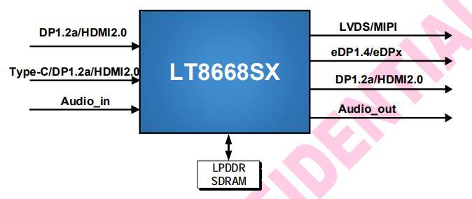 LT8668SX-DP-HDMI转MIPI-EDPX