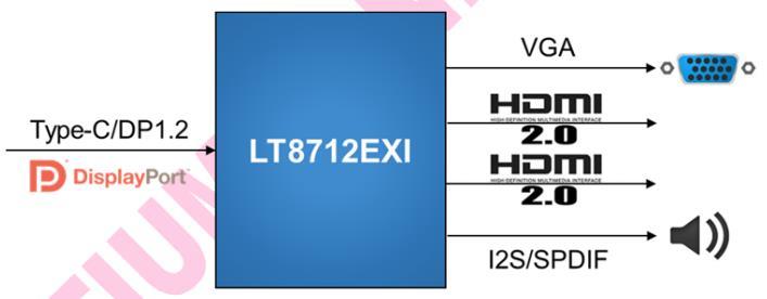 LT8712EXI-Type-C-DP1.2到HDMI2.0