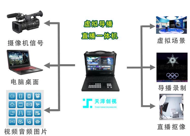 天洋创视TVM-550S便携式导播直播一体机