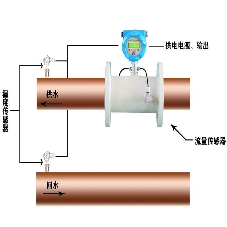 JN-XMY超声波能量计电磁能量计