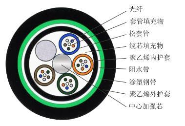 4芯油井光缆参数 12芯油井光缆型号 16芯油井光缆