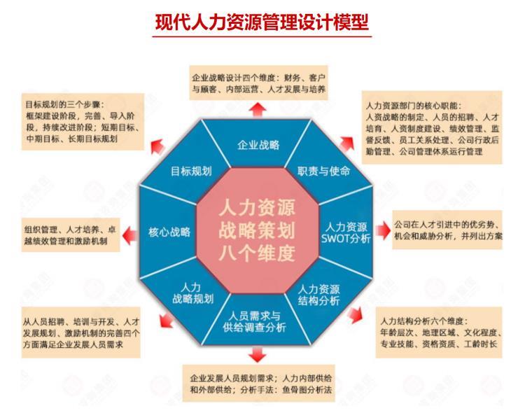 正睿企业管理咨询集团-奖励员工很重要