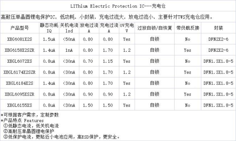 高耐压保护IC XBGL6184X2S