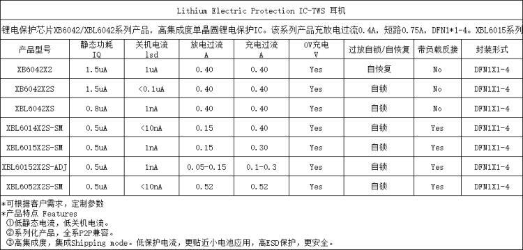 全系P2P兼容 高ESD保护 XB6042X2S