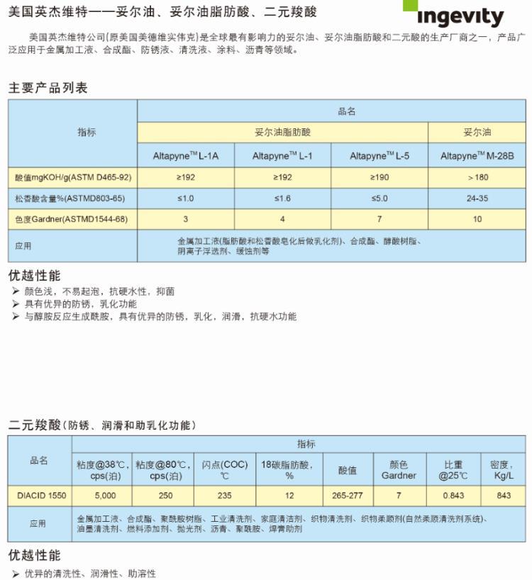 代理美国英杰维特妥尔油M-28B 乳化剂 防锈剂 润滑剂