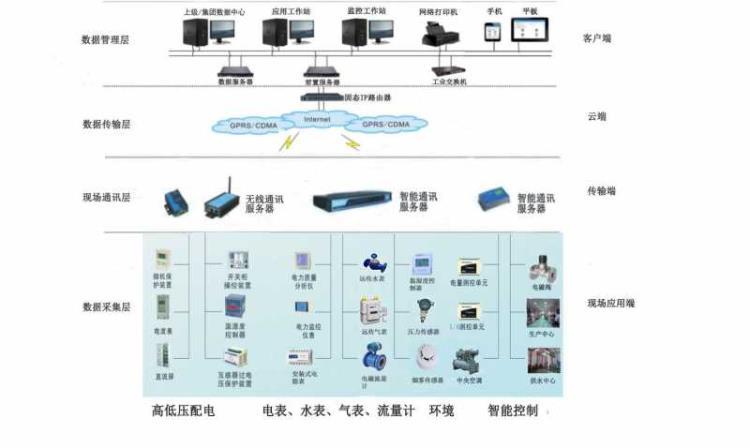 AI2000 FRTU08电力监控设备与能耗在线监测