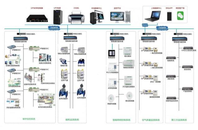 ECS-7000MF排风机节能控制器与照明控制器