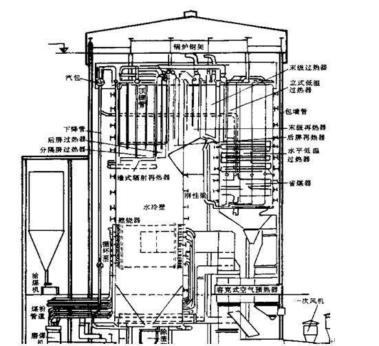 600MW火力发电厂机组锅炉模型