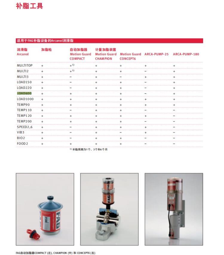 FAG Arcanol軸承潤(rùn)滑脂 LOAD400