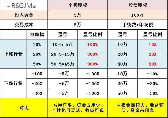 非两融标地的场外期权交易办理流程