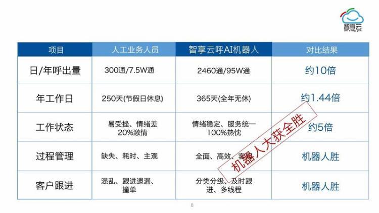 黑斑马AI电话机器人智能对话电销机器人