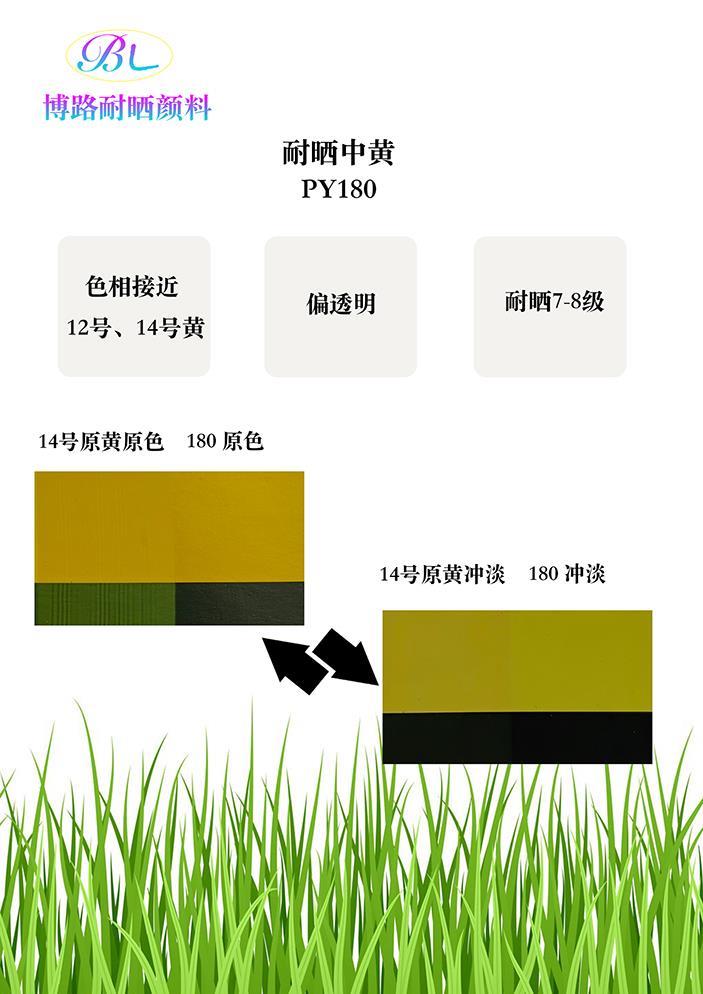 耐曬原黃顏料180黃