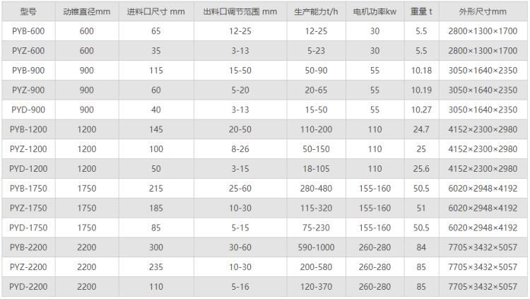 焦作市前牛矿用设备PY弹簧圆锥破碎机