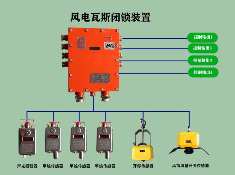 矿用风电瓦斯闭锁装置